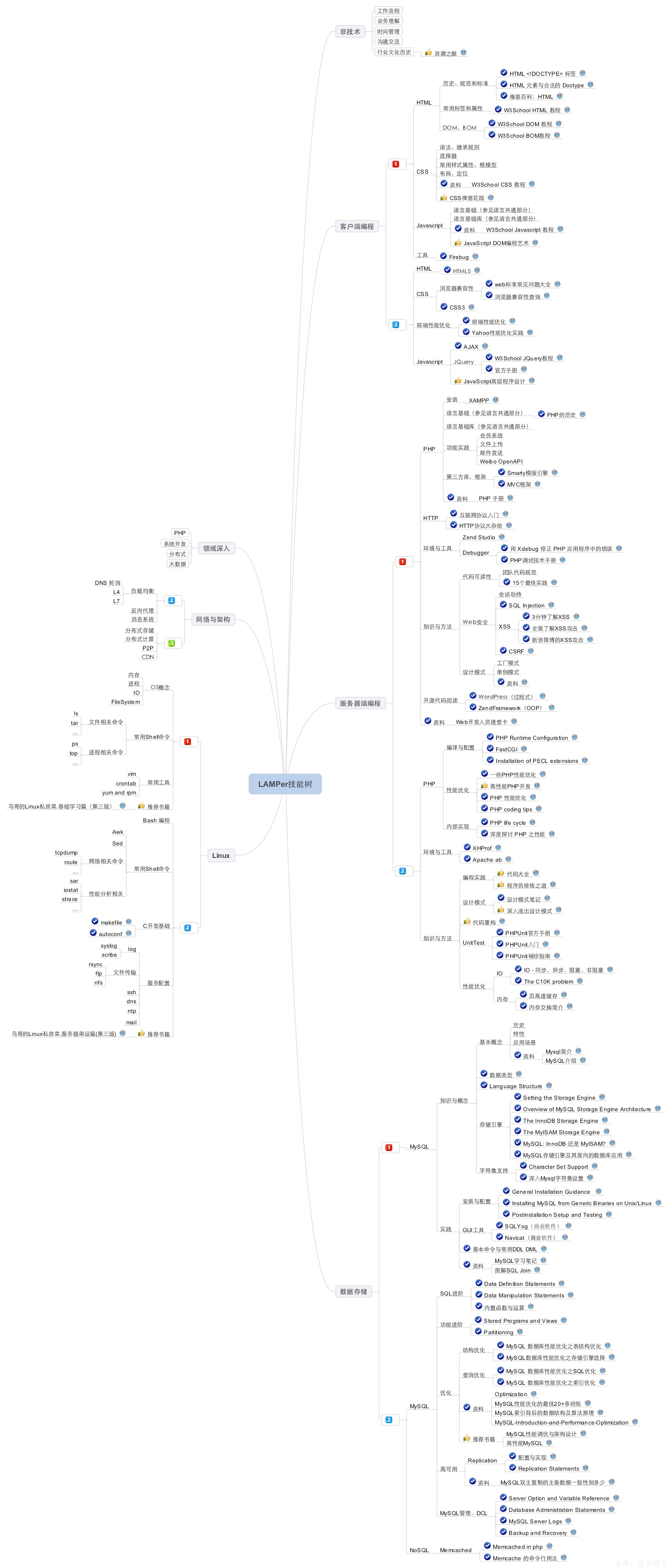 php-mind-map.jpg