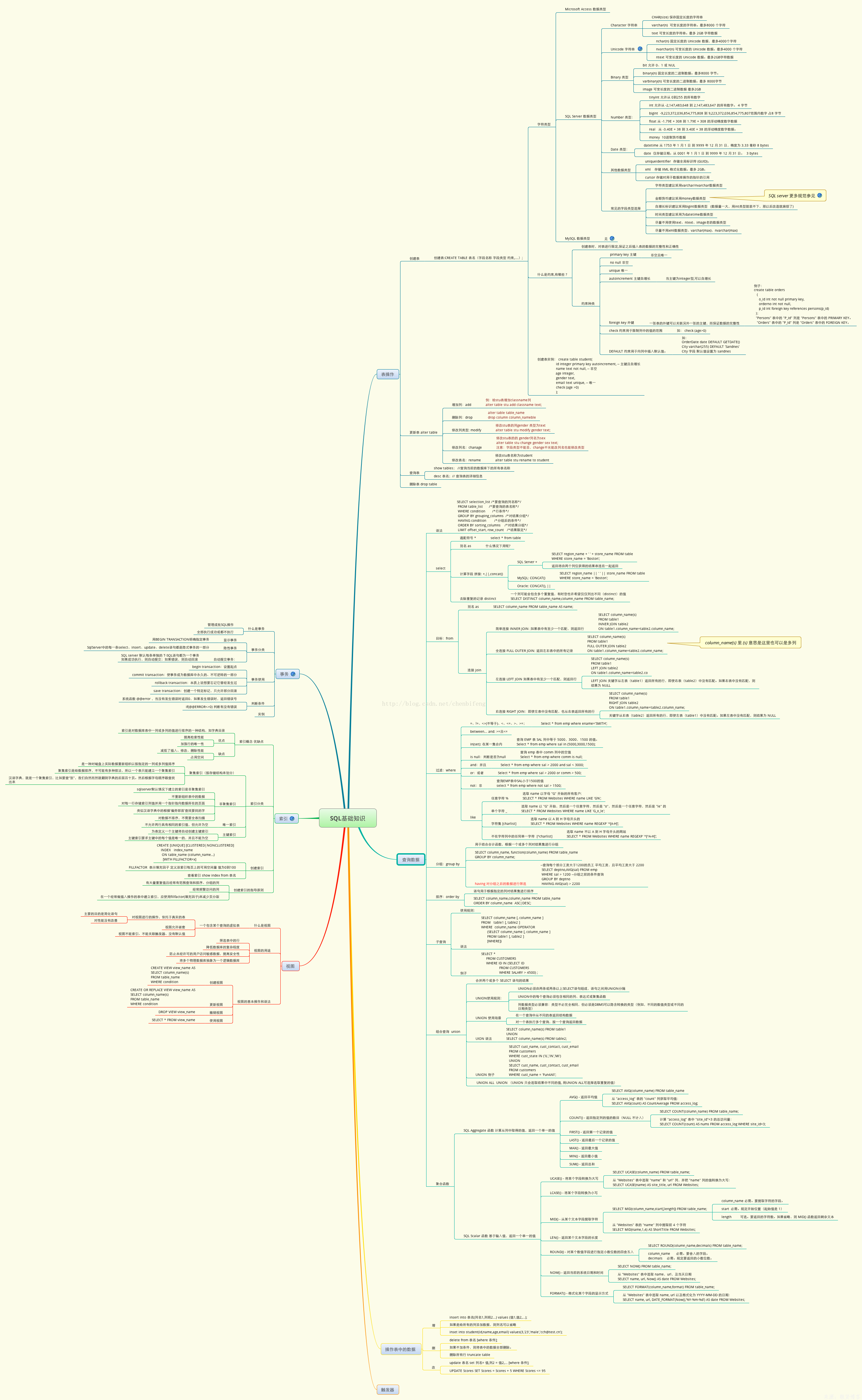 SQL基础知识思维导图