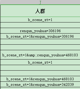 百度竞价的人群定向是否有用，怎么分析