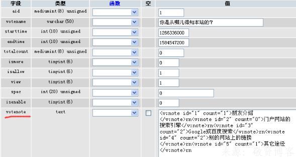 织梦投票类构造函数__construct($aid)源码分析教程