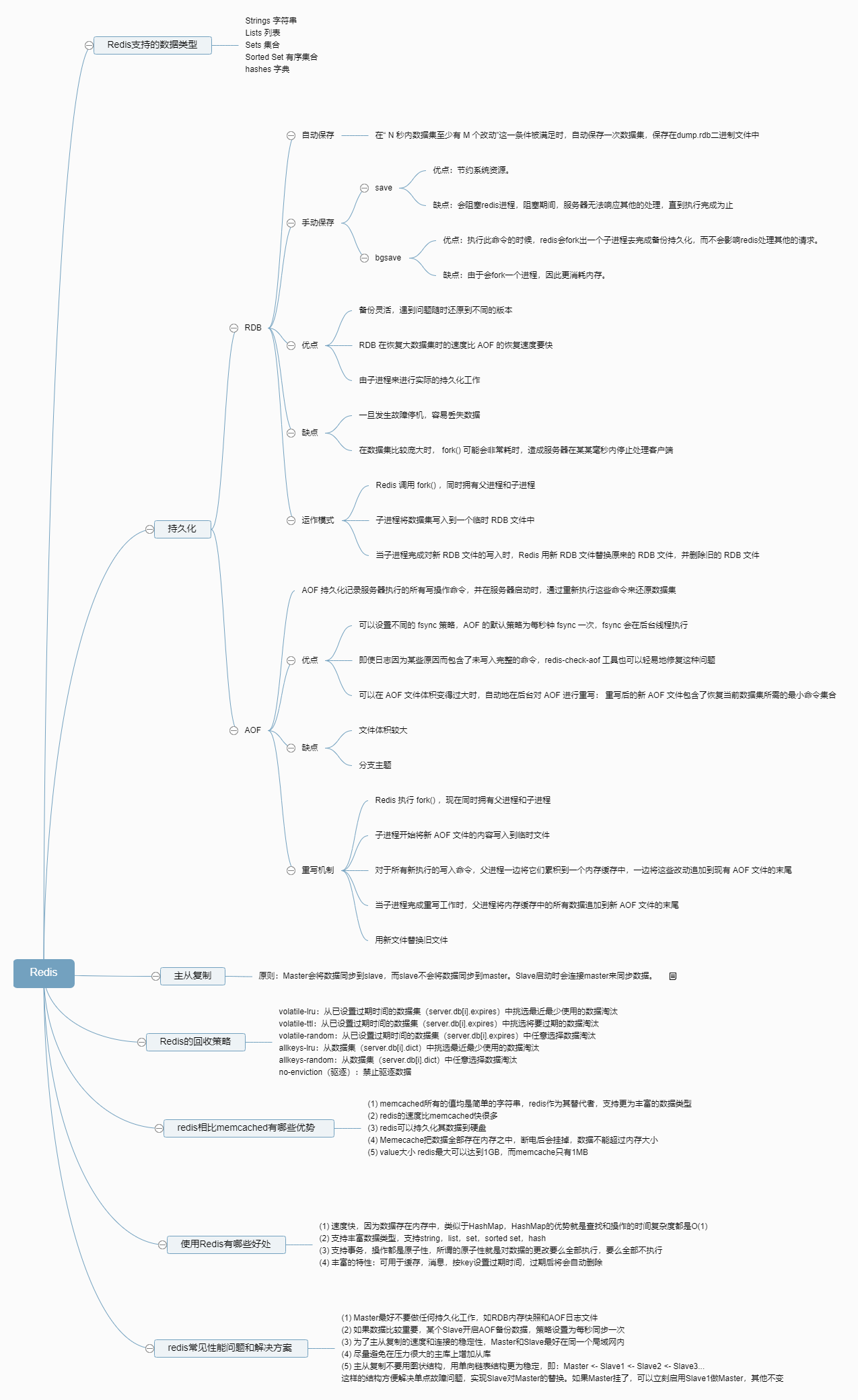 redis详解思维导图