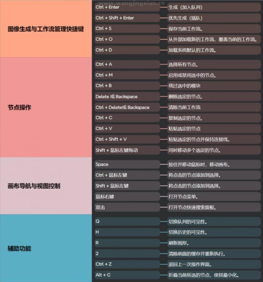 ComfyUI快捷键