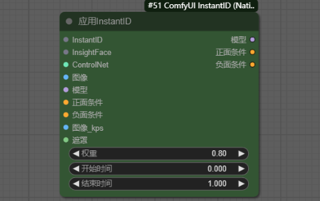 应用InstantID(ApplyInstantID)