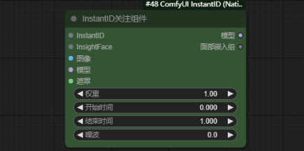 InstantID关注组件(InstantIDAttentionPatch)