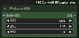 IPAdapter噪波(IPAdapterNoise)