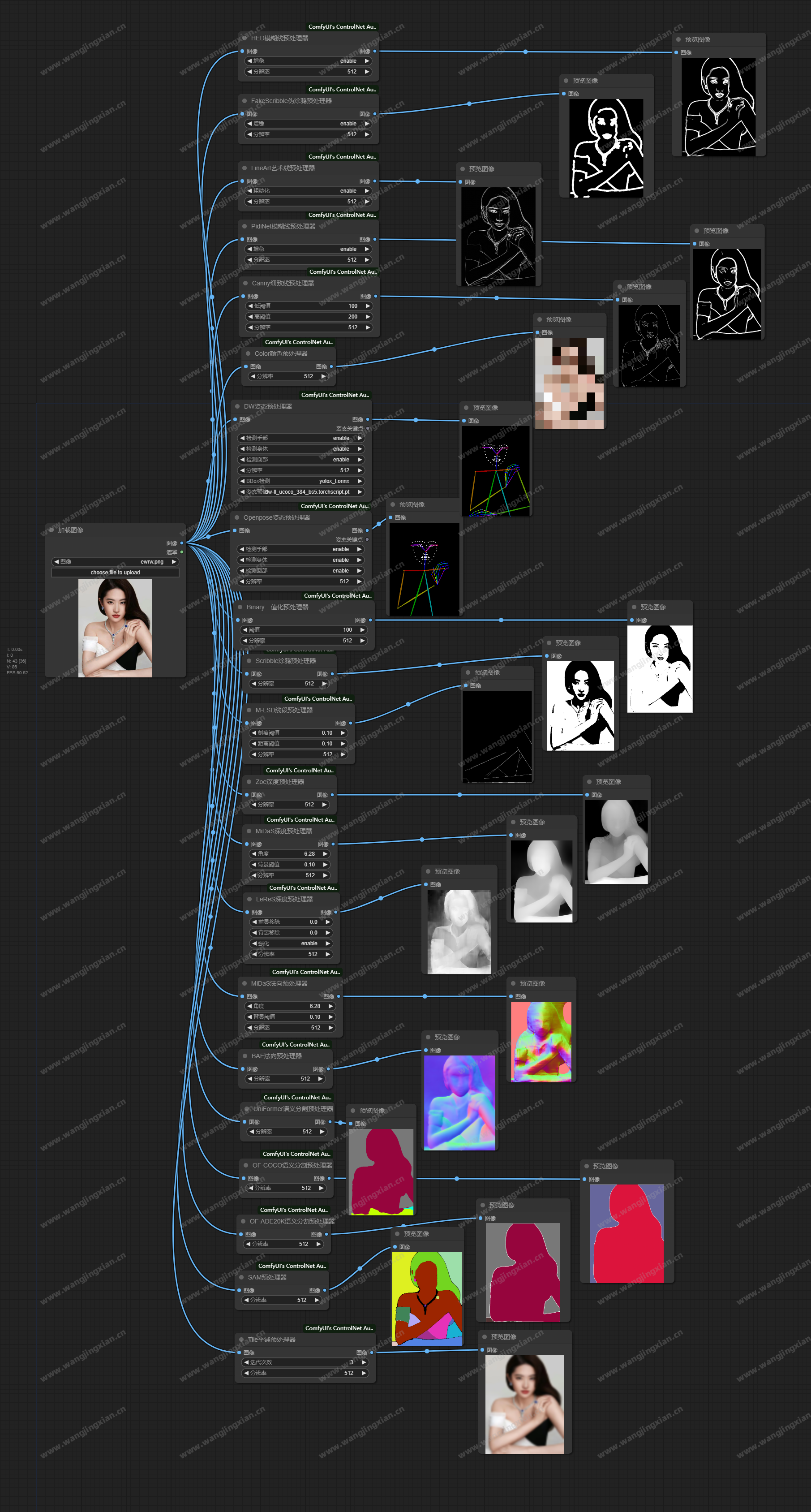comfyui_controlnet_aux插件，controlnet预处理器详解