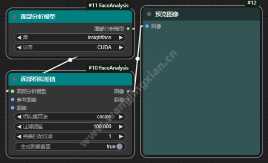 Face Analysis for ComfyUI插件