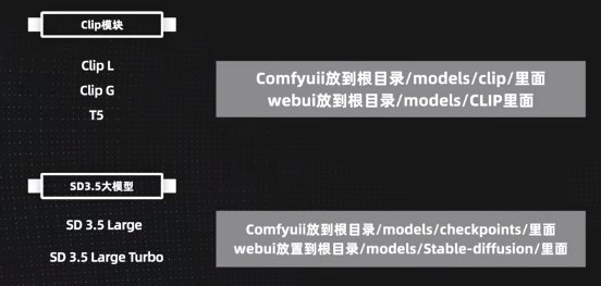 AI绘画模型-SD3.5