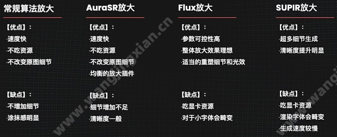 放大算法对比