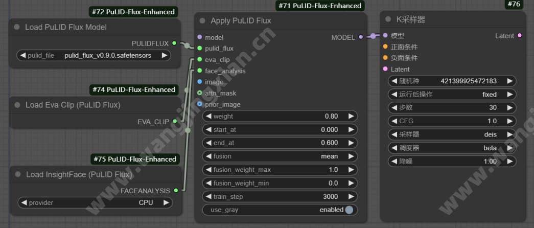 ComfyUI-PuLID-Flux-Enhanced插件