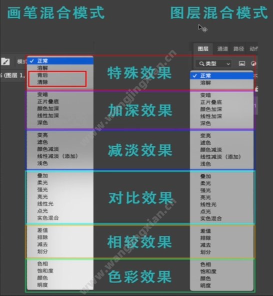 photoshop混合模式详解