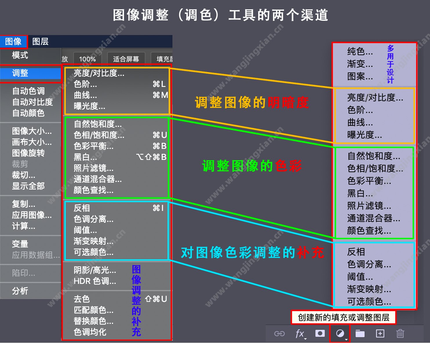 PS调色工具详解