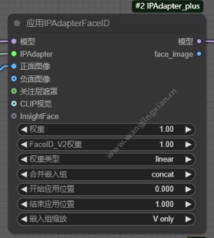 ComfyUI_IPAdapter_plus插件中FaceID换脸