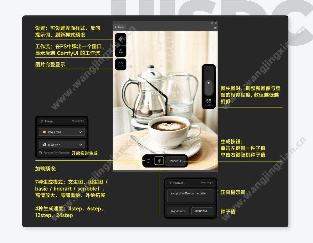 ComfyUI神级插件！在PS中轻松实现 AI 图像生成、放大和重绘