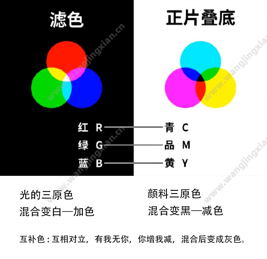 三原色调色.jpg