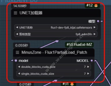 MinusZone - Flux1PartialLoad_Patch节点