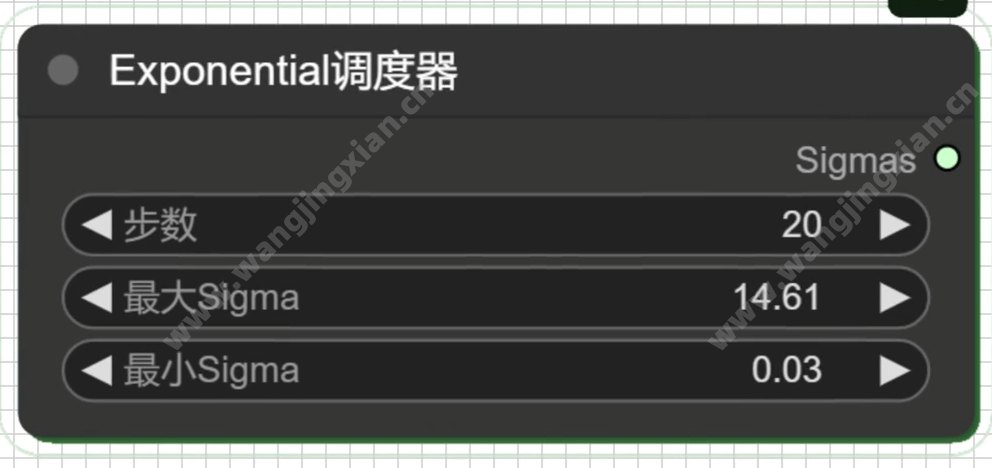 ComfyUI调度器介绍