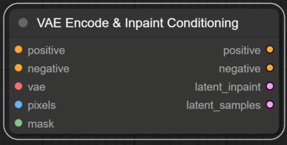 ComfyUI Inpaint Nodes插件