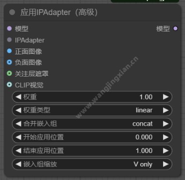 应用IPAdapter(高级)(IPAdapterAdvanced)