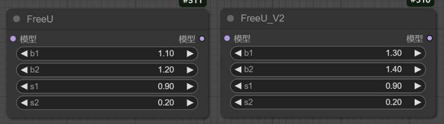 FreeU和FreeU_V2