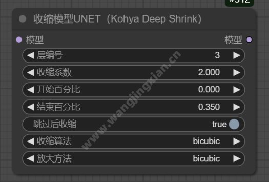 收缩模型Unet