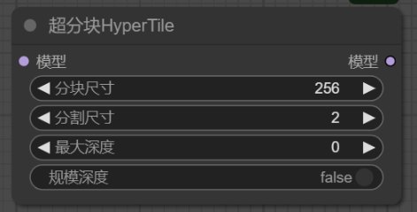 超分块HyperTile