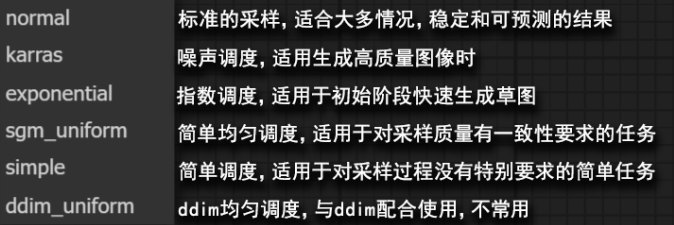 ComfyUI调度器介绍